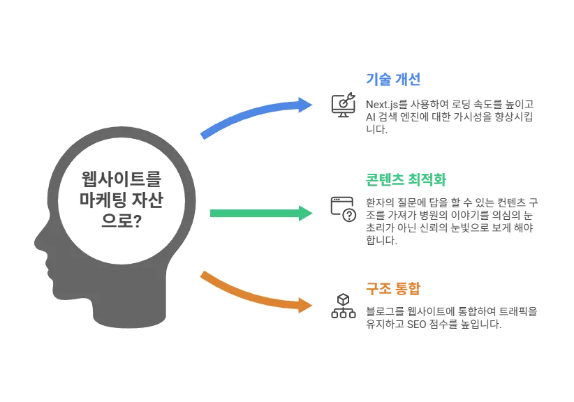 beauty-app-blong-1-0